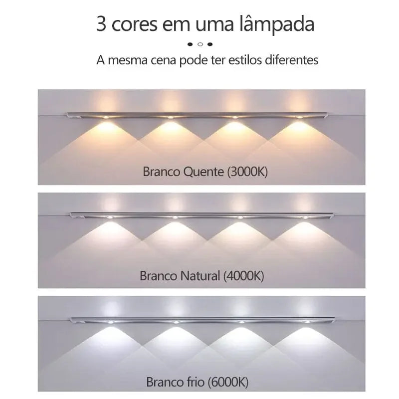 Motion Sensor Cabinet Light